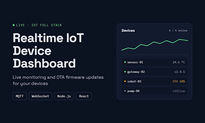 be your iot full stack developer for realtime device monitoring dashboard