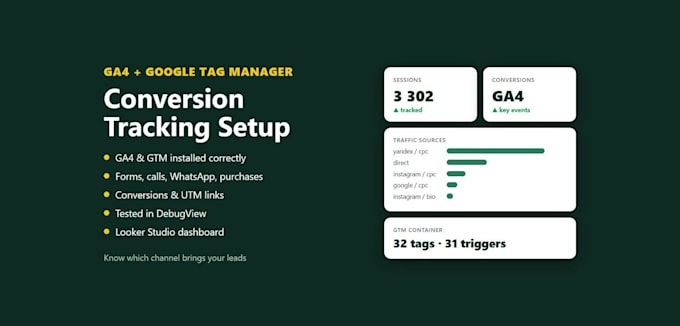 set up ga4 and google tag manager conversion tracking