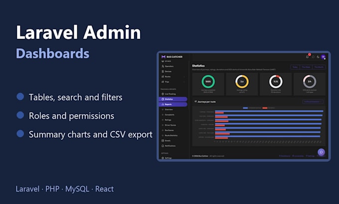 build a custom admin dashboard for your laravel app