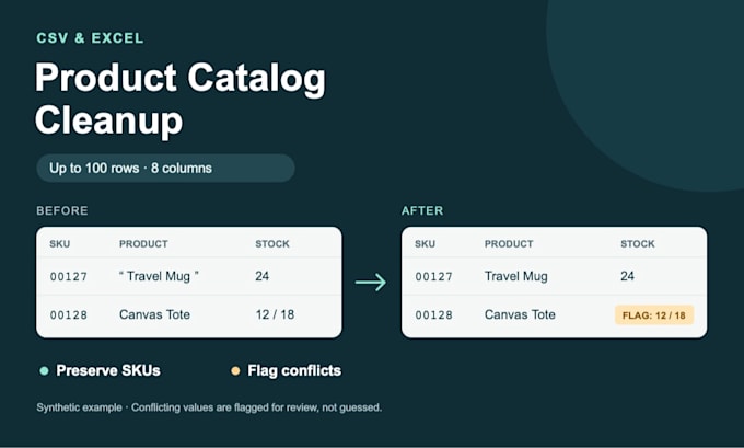 clean and standardize your product catalog spreadsheet