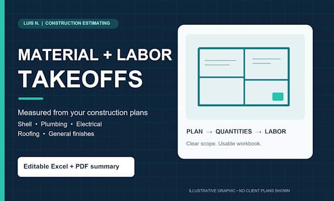 prepare construction material and labor takeoffs