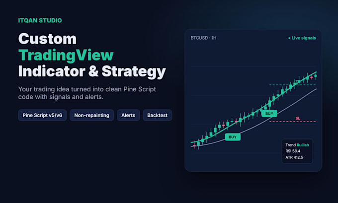 code a custom tradingview indicator or strategy in pine script