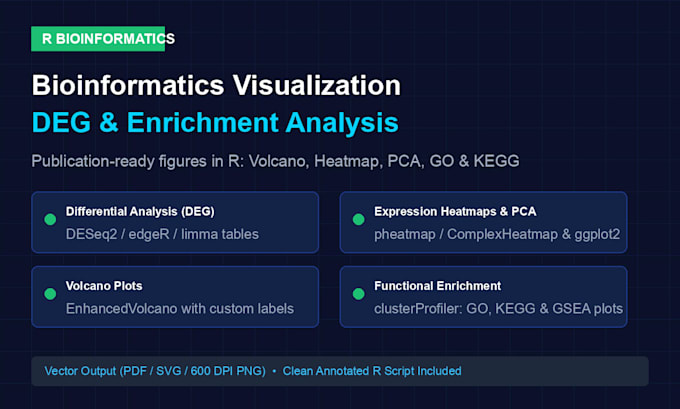 perform differential expression and enrichment analysis in r