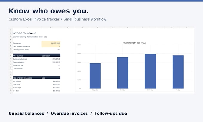 customize an excel invoice tracker and overdue payment dashboard