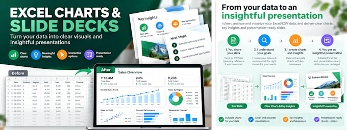 turn your data into professional charts, graphs, and presentation