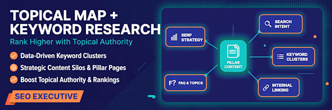 create a topical map with keyword research for seo authority
