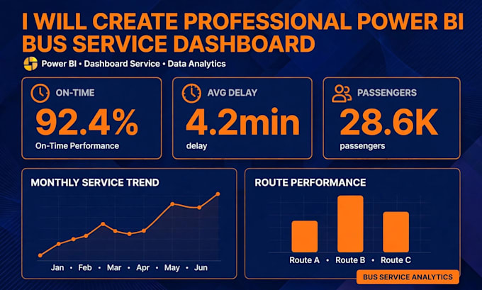 create professional dashboards in 24hrs