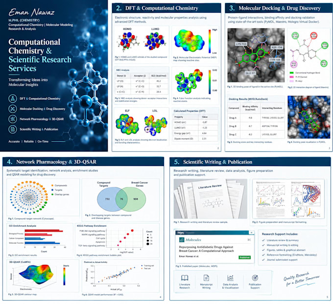 provide dft calculations and molecular modeling