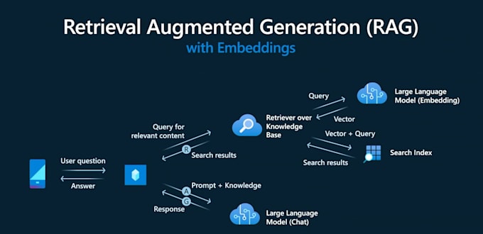 an azure ai search rag pipeline for your documents
