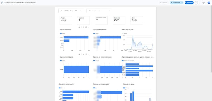 build a bitrix24 crm sales dashboard and reports