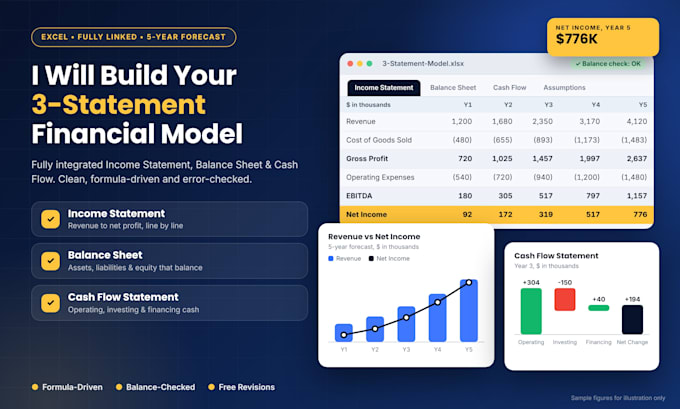create a professional custom 3 statement financial model in excel