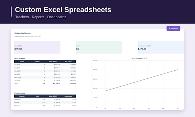 create custom excel spreadsheets formulas and dashboards