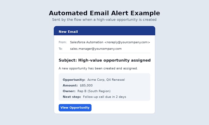 build salesforce flow automations for your sales process