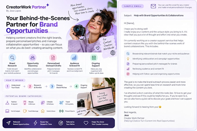 research influencer brand collaborations