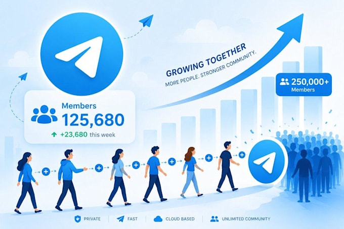 do telegram promotion, telegram growth, telegram ads, telegram group