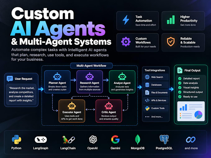 ai agents and multiagent workflows