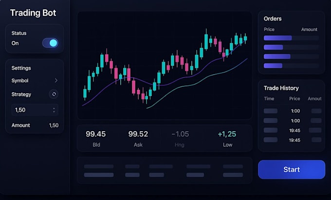 build automated stock trading bot, webull bot, binance bot, bybit, robinhood bot