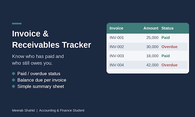 create an invoice and accounts receivable tracker in excel