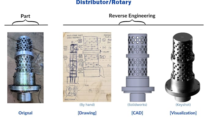 create 3d mechanical parts and assemblies in solidworks