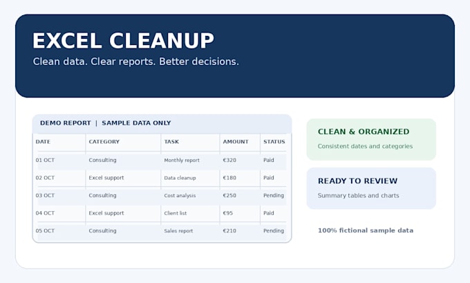 clean and format your excel spreadsheet