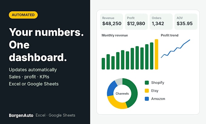 create an automated excel dashboard or google sheets dashboard