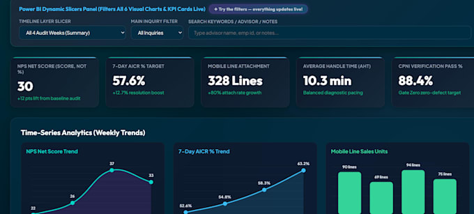 quick data analysis and insightful reports