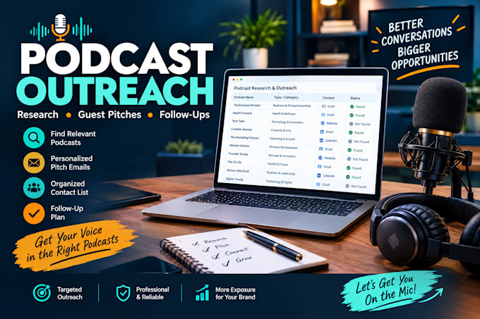 research podcasts and write personalized guest