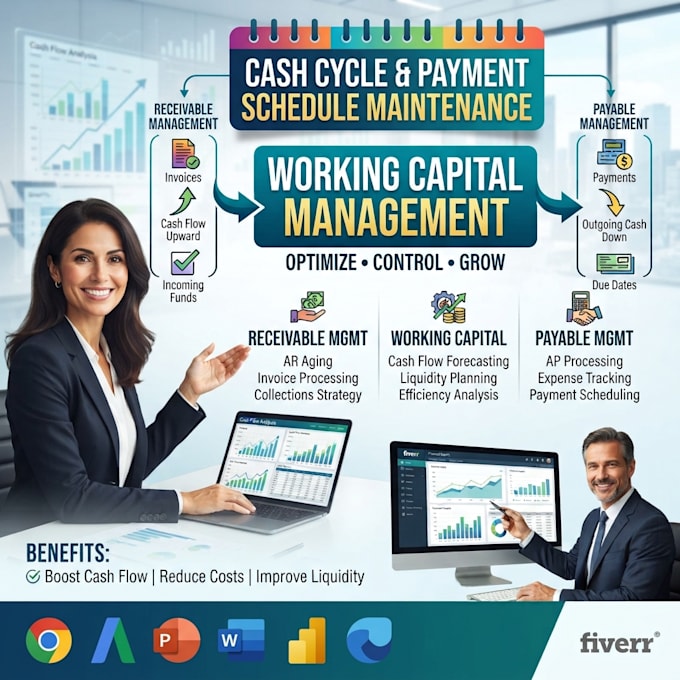 do working capital management