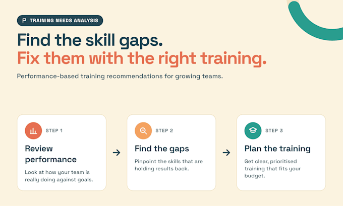 improve team performance with performance reviews and trainings