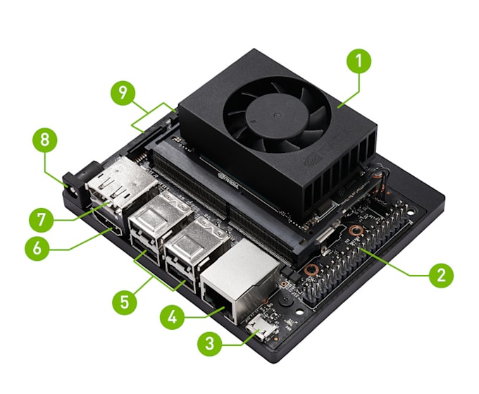 optimize nvidia jetson ai inference and multi camera performance