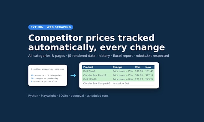 scrape website data into a clean excel or csv file with python