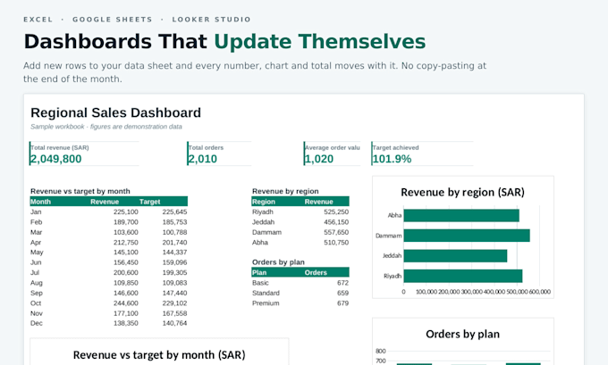 build an excel or google sheets dashboard