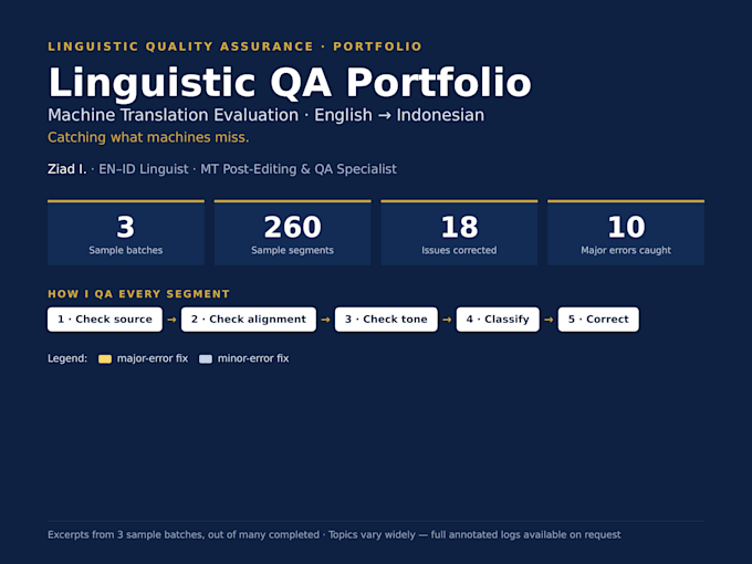 do english to indonesian machine translation QA and post editing