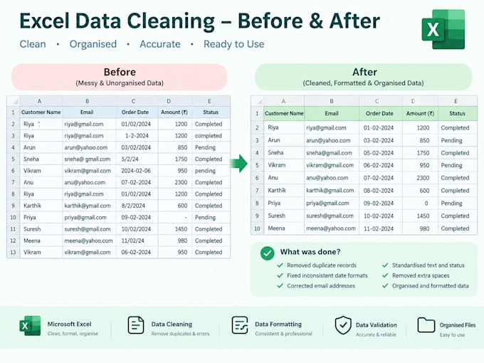 format and organise your excel data