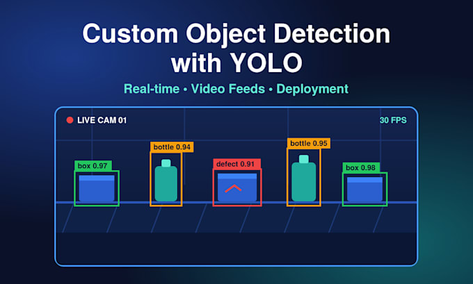 build custom yolo object detection and computer vision