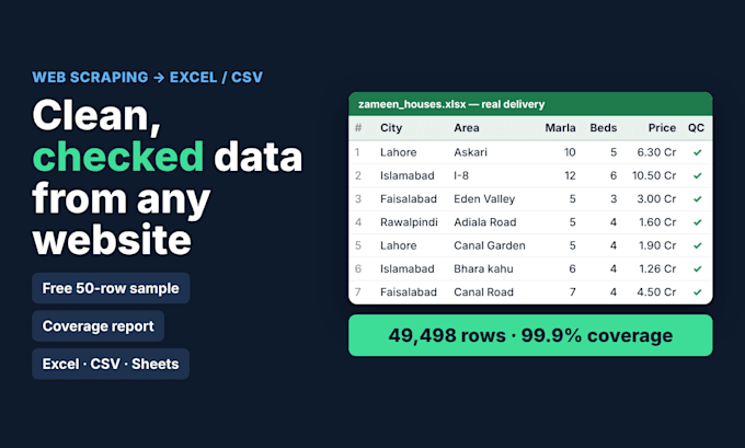 do python web scraping and data extraction to excel or google sheets