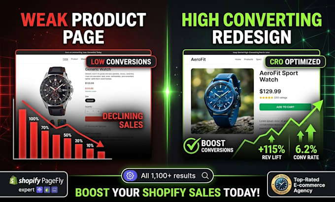 do a shopify product page redesign and shopify cro optimization