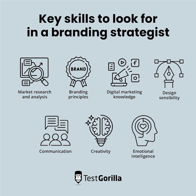 be your brand name strategist