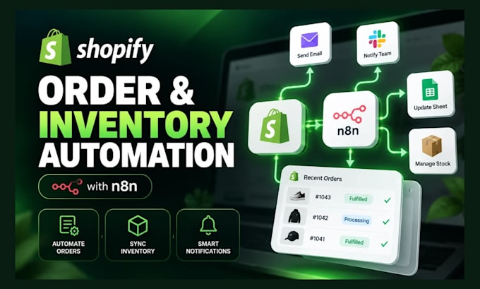 automate shopify orders, inventory sync and alerts with n8n workflows
