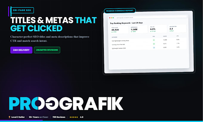 do high CTR SEO titles and meta descriptions
