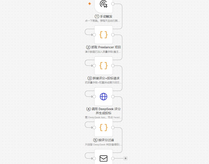 build ai automation workflows