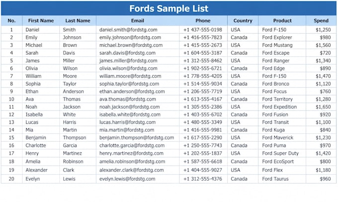 provide you with forex leads worldwide