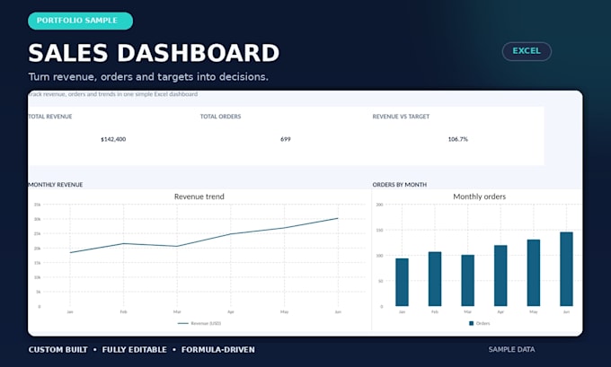 create an excel sales dashboard to track clients and revenue