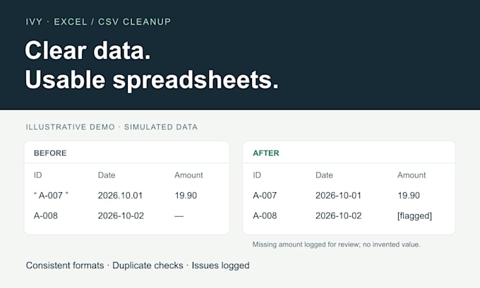 clean and format your excel or CSV spreadsheet