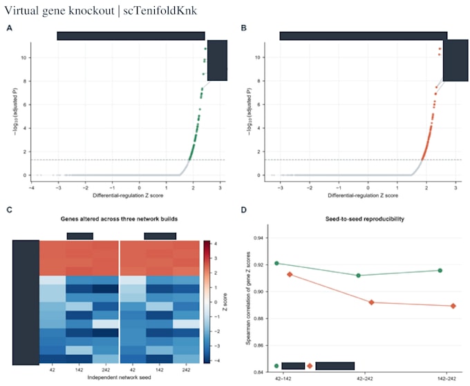 analyze virtual gene knockout results with sctenifoldknk