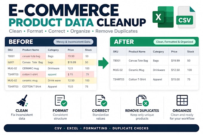 clean and format ecommerce product data