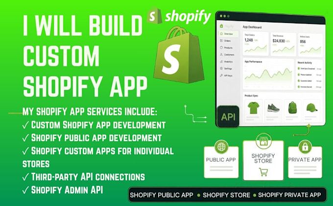 build custom shopify app shopify public app shopify store shopify private app