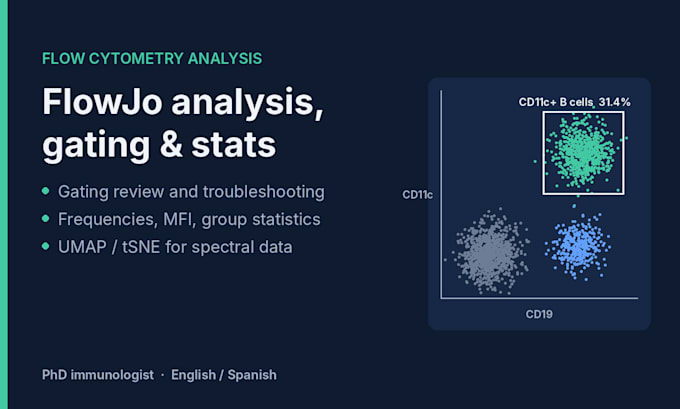 analyze your flow cytometry data in flowjo with gating and statistics