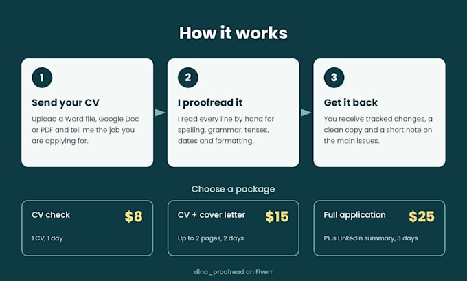 proofread and polish your CV, resume and cover letter