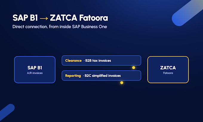 integrate zatca phase 2 einvoicing with sap business one